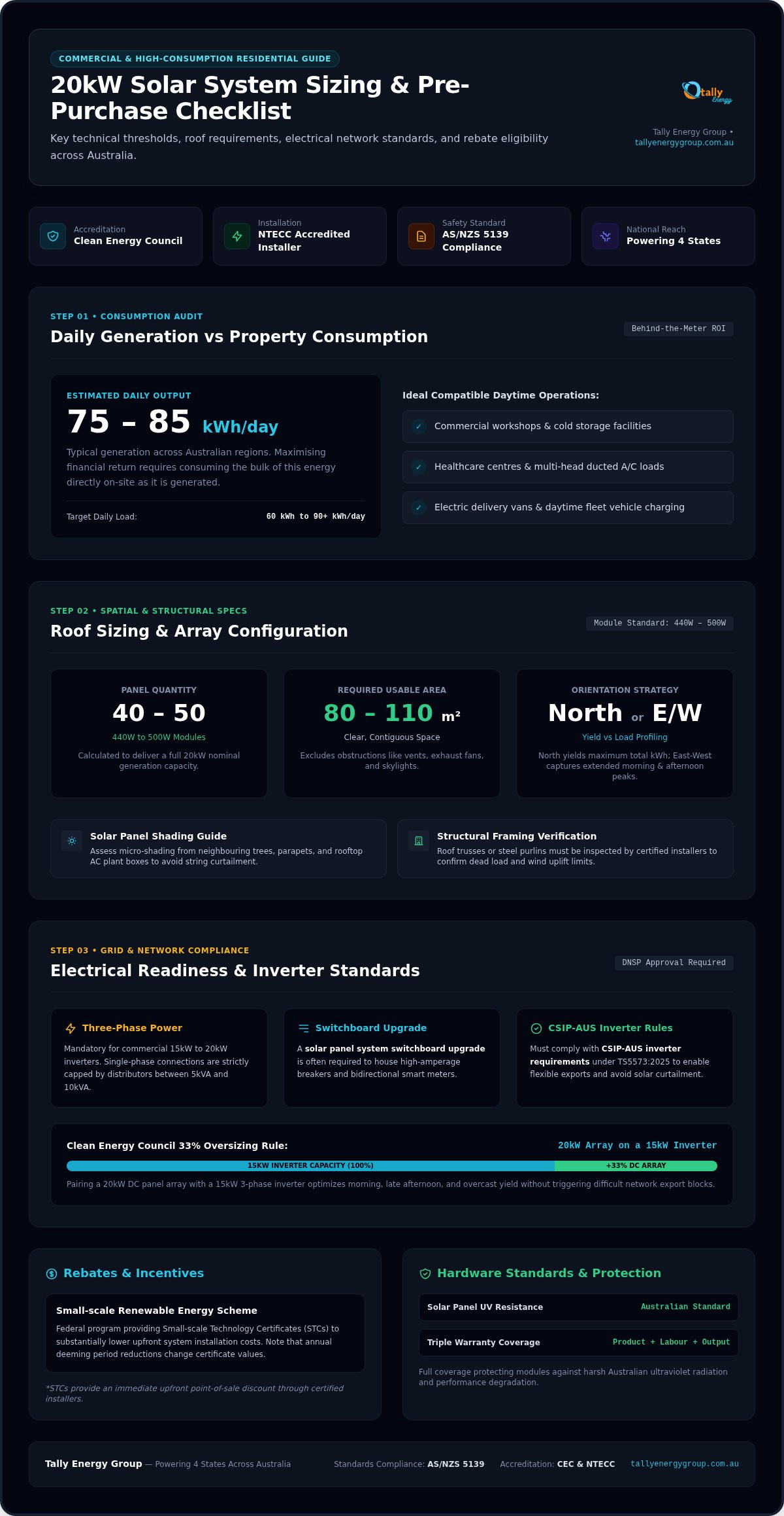 20kW Solar System Australia: The Pre-Purchase and Sizing Checklist