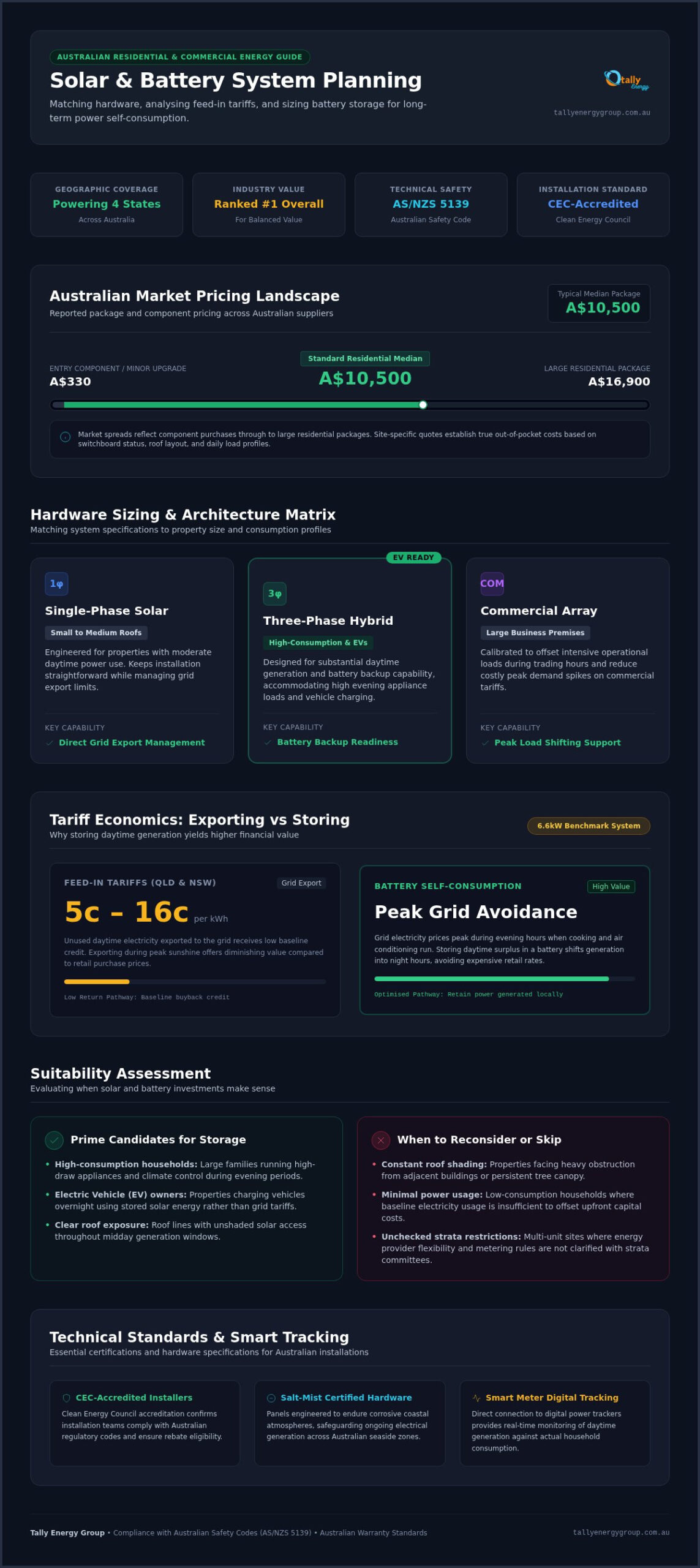 A Comprehensive Guide to Smart Energy and Solar Management