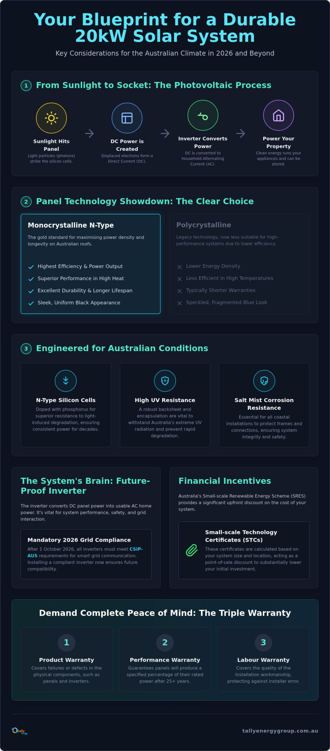 Solar Panels: Complete Australian Guide for 2026