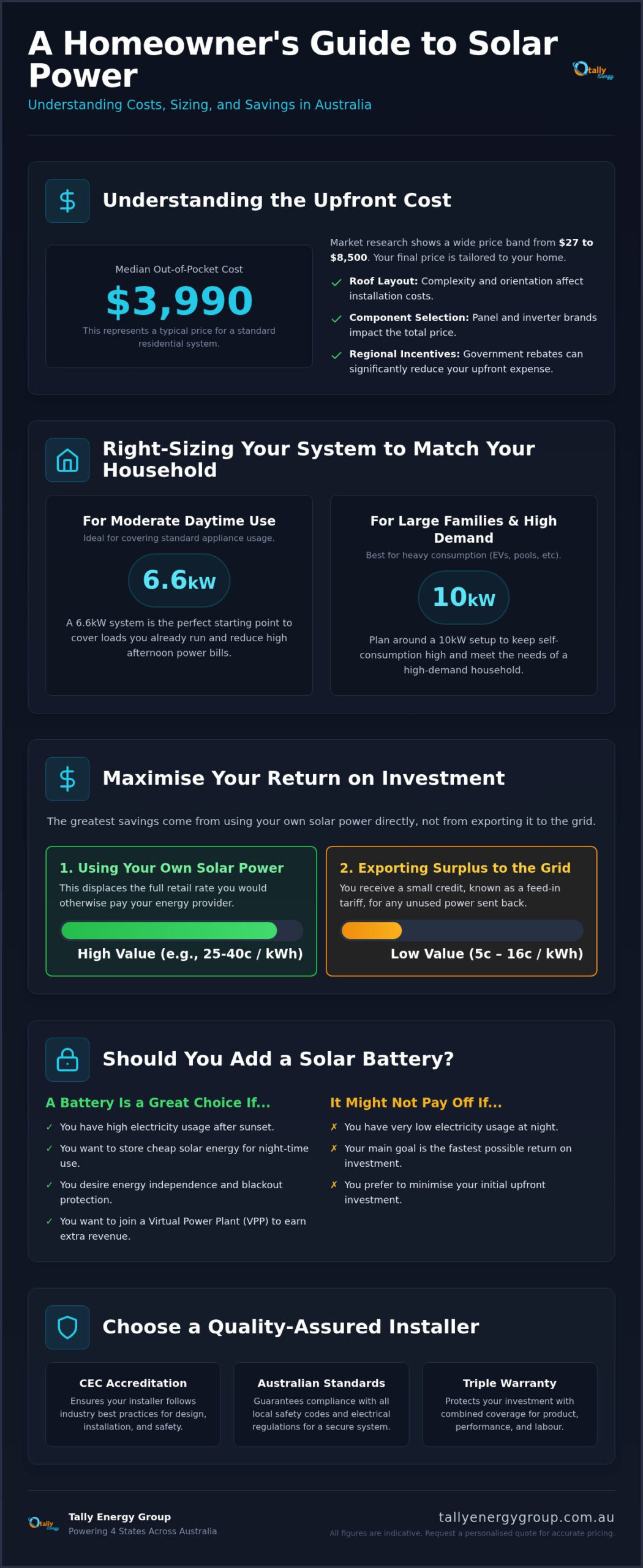 Solar systems: 2026 pricing, system sizes, and financing options