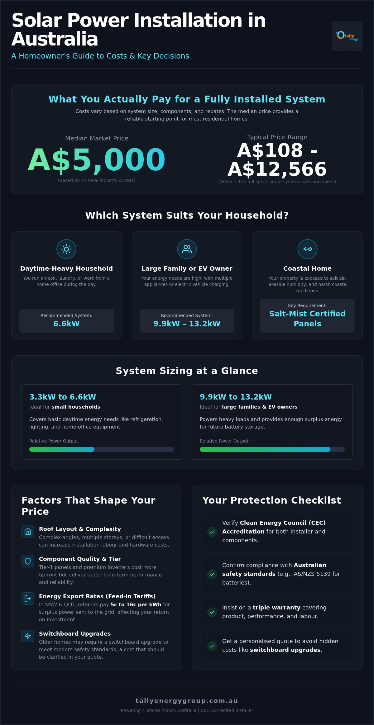 Solar power installation: 2026 pricing, rebates, and system specifications